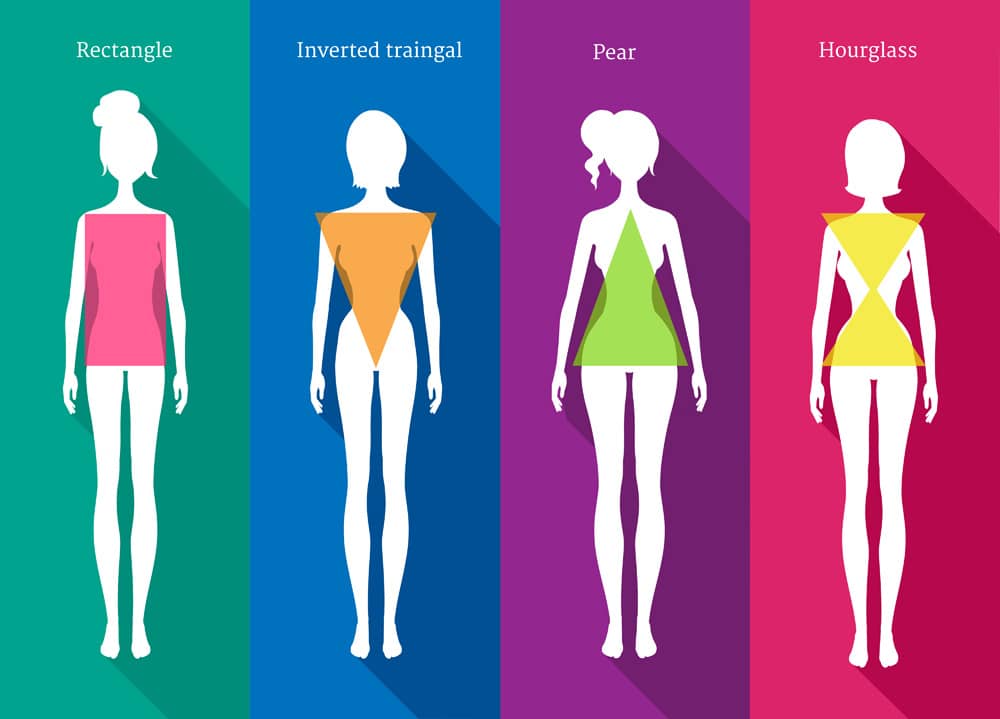 女性の体型を分類した画像。